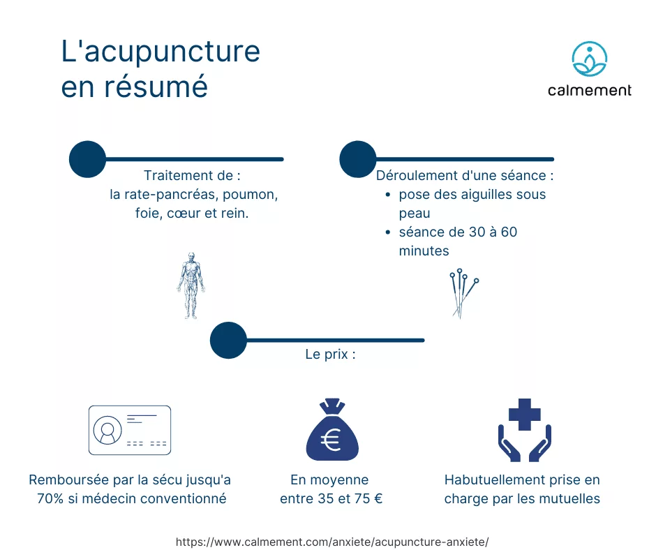 Acuponcture - infographie