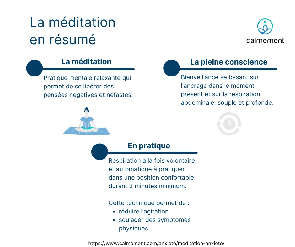 Méditation - infogropahie